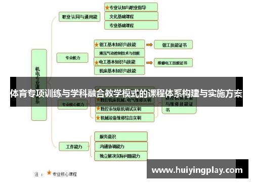 体育专项训练与学科融合教学模式的课程体系构建与实施方案
