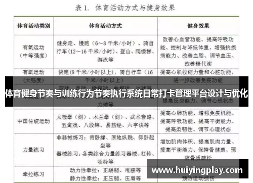 体育健身节奏与训练行为节奏执行系统日常打卡管理平台设计与优化