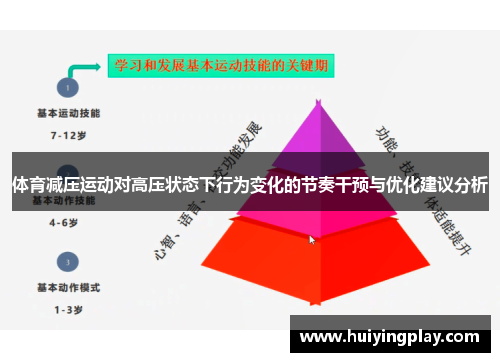 体育减压运动对高压状态下行为变化的节奏干预与优化建议分析