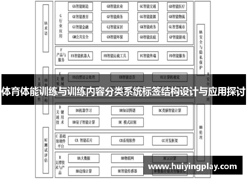 体育体能训练与训练内容分类系统标签结构设计与应用探讨