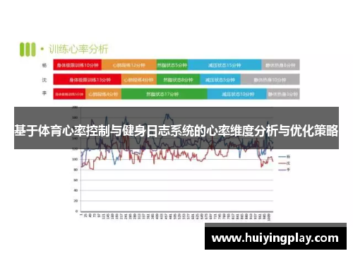 基于体育心率控制与健身日志系统的心率维度分析与优化策略
