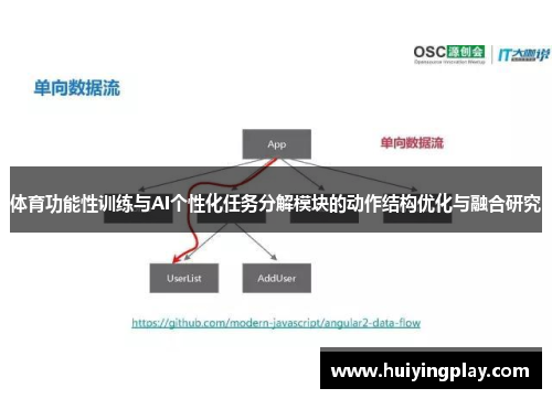 体育功能性训练与AI个性化任务分解模块的动作结构优化与融合研究