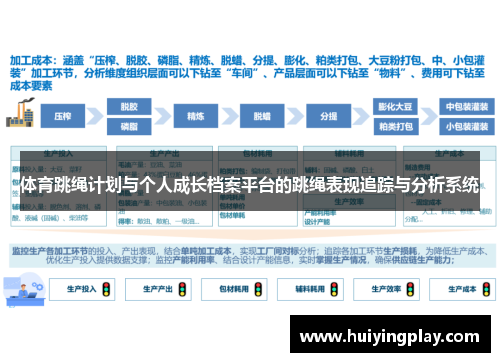 体育跳绳计划与个人成长档案平台的跳绳表现追踪与分析系统