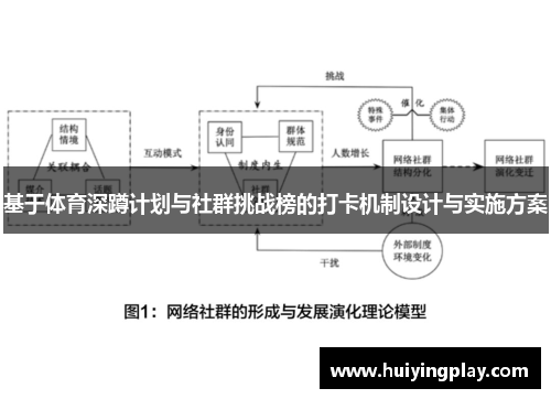 基于体育深蹲计划与社群挑战榜的打卡机制设计与实施方案