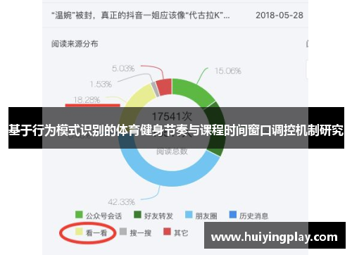 基于行为模式识别的体育健身节奏与课程时间窗口调控机制研究